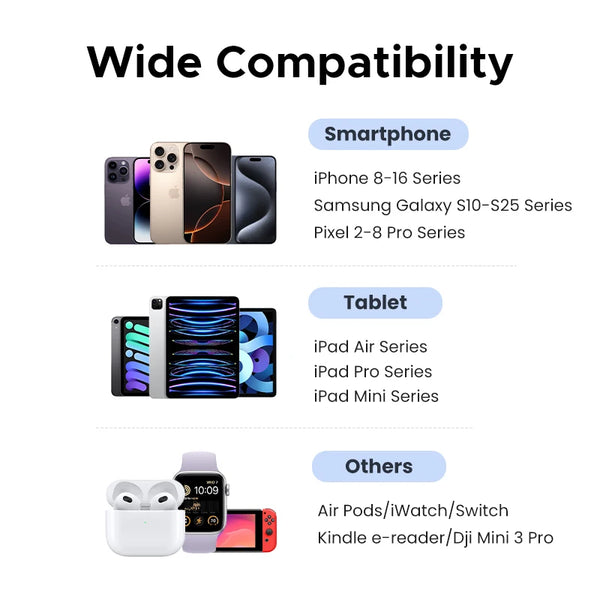 Powerful Compact Charger